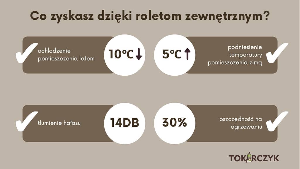 Rolety zewnętrzne - zalety i korzyści - FHU Tokarczyk Kraków